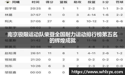 南京极限运动队荣登全国耐力运动排行榜第五名的辉煌成就