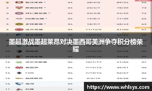 墨超激战墨超莱昂对决墨西哥美洲争夺积分榜荣耀